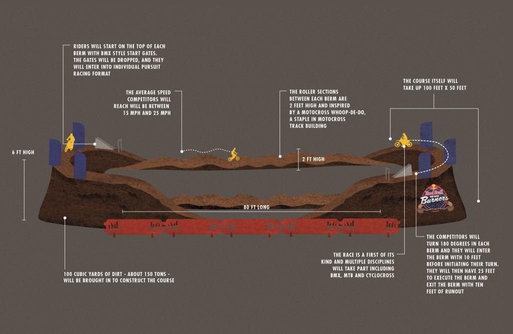 RedBull event track map and bike competition